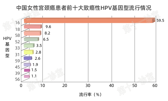 HPV疫苗有必要打吗？二价、四价、九价要如何选择！